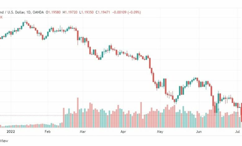 تحليل الباوند دولار-GBP-USD-6-7-2022