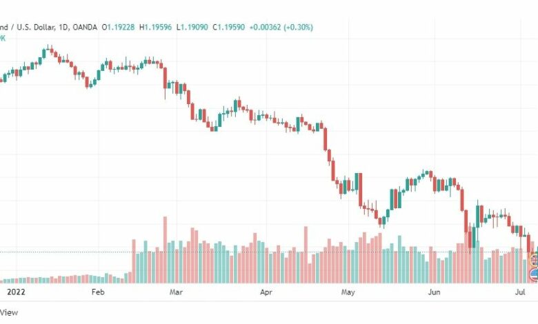 تحليل الباوند دولار-GBP-USD-7-7-2022