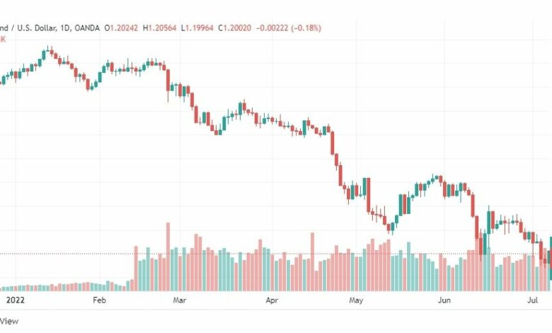 تحليل الباوند دولار-GBP-USD-8-7-2022