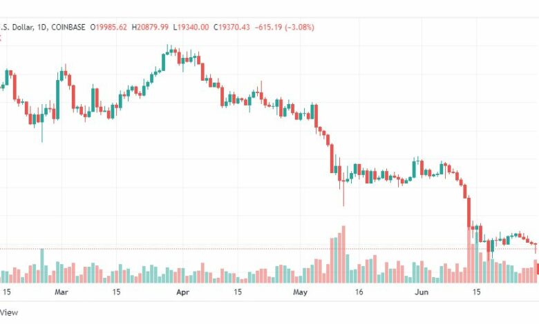 تحليل البتكوين دولار-BTC-USD-1-7-2022
