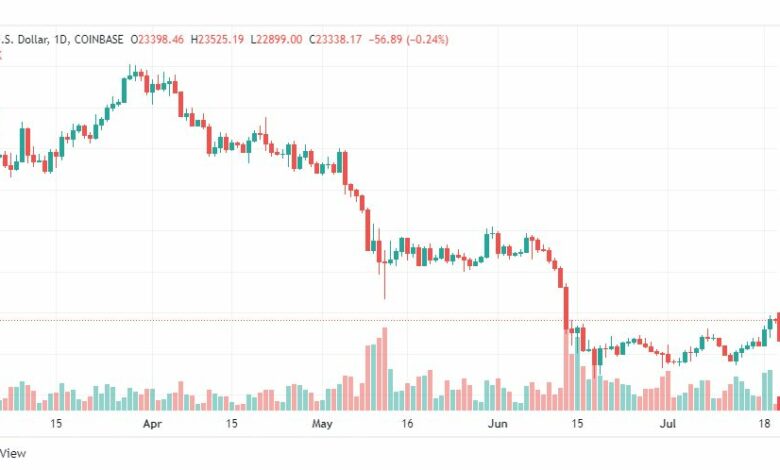 تحليل البتكوين دولار-BTC-USD-20-7-2022