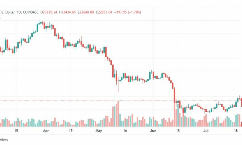 تحليل البتكوين دولار-BTC-USD-21-7-2022