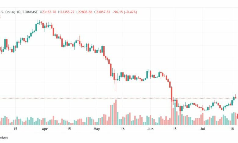 تحليل البتكوين دولار-BTC-USD-22-7-2022