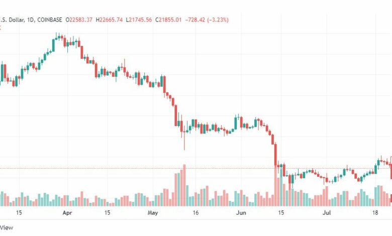 تحليل البتكوين دولار-BTC-USD-25-7-2022