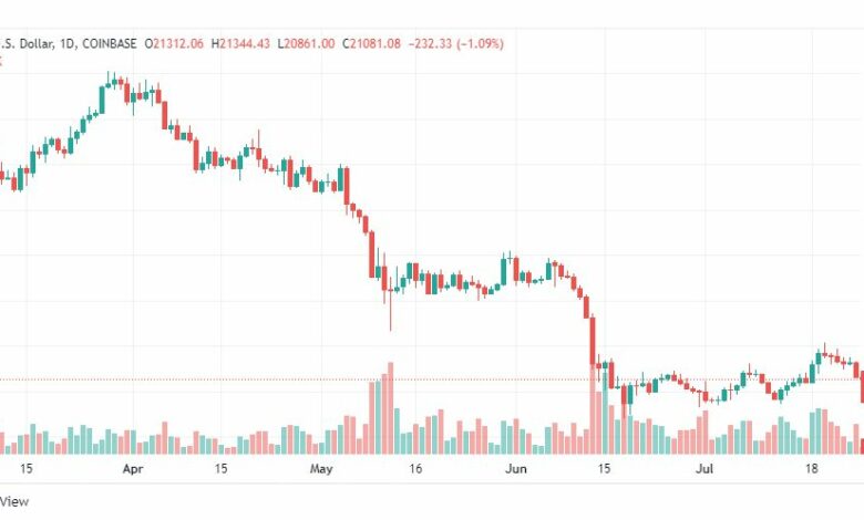 تحليل البتكوين دولار-BTC-USD-26-7-2022
