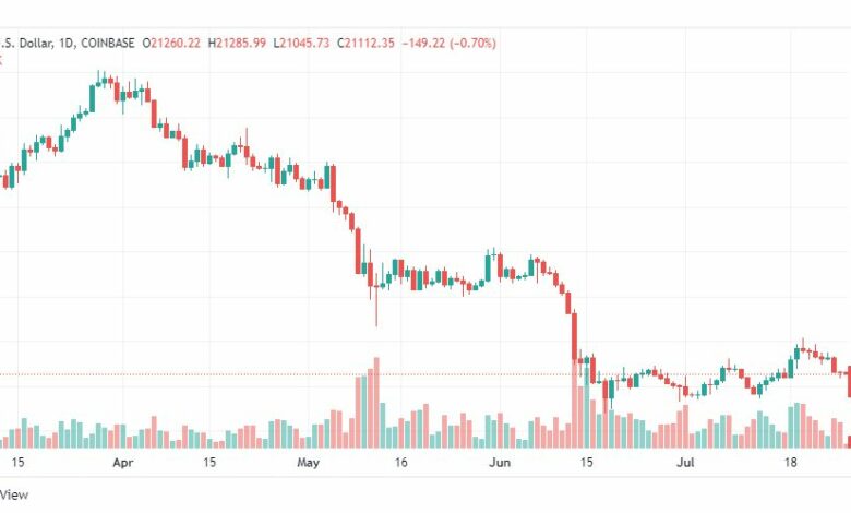 تحليل البتكوين دولار-BTC-USD-27-7-2022