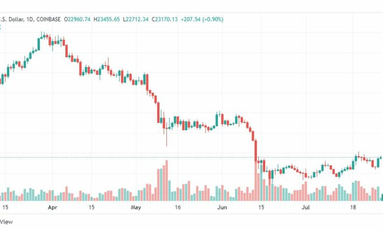 تحليل البتكوين دولار-BTC-USD-28-7-2022