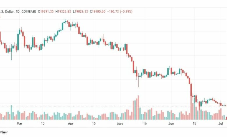 تحليل البتكوين دولار-BTC-USD-4-7-2022