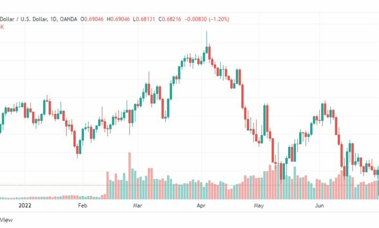 تحليل الدولار الأسترالي-AUD-USD-1-7-2022