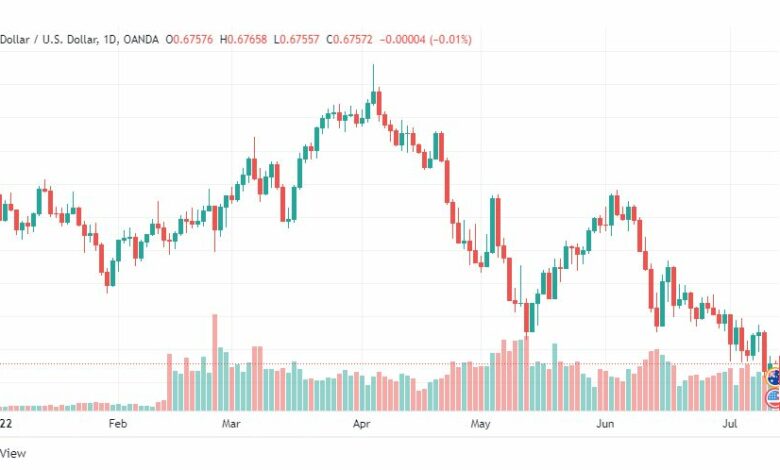 تحليل الدولار الأسترالي-AUD-USD-13-7-2022