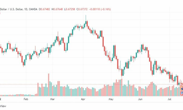 تحليل الدولار الأسترالي-AUD-USD-15-7-2022