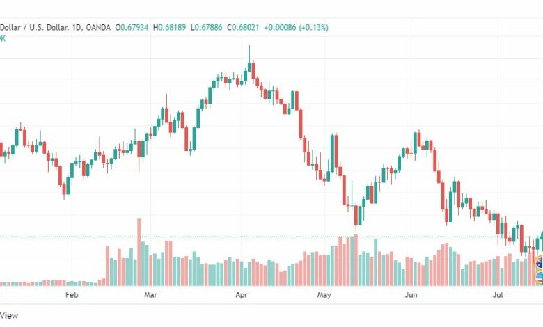 تحليل الدولار الأسترالي-AUD-USD-18-7-2022