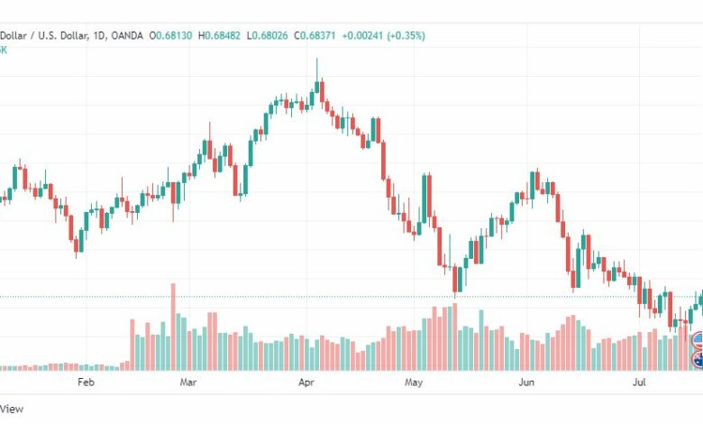 تحليل الدولار الأسترالي-AUD-USD-19-7-2022