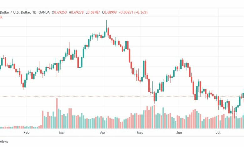 تحليل الدولار الأسترالي-AUD-USD-25-7-2022