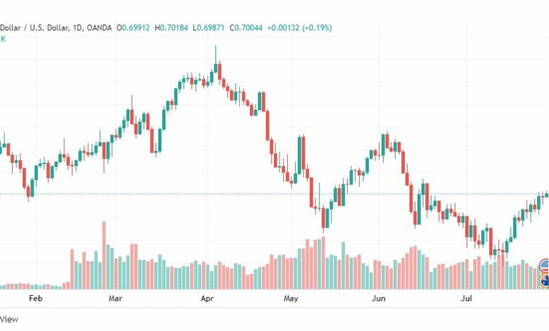 تحليل الدولار الأسترالي-AUD-USD-29-7-2022