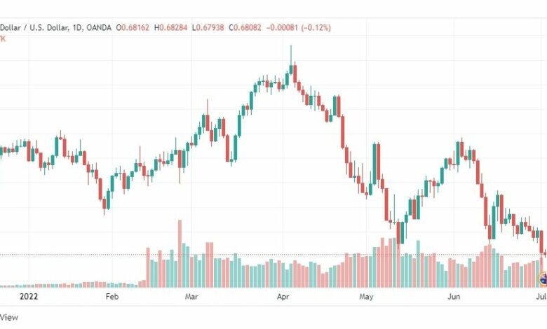 تحليل الدولار الأسترالي-AUD-USD-4-7-2022
