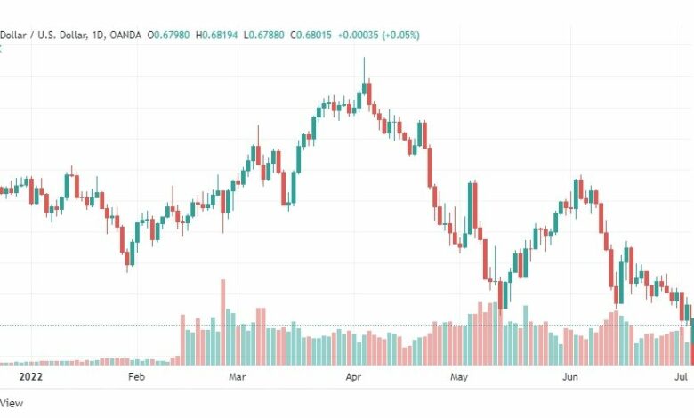 تحليل الدولار الأسترالي-AUD-USD-6-7-2022