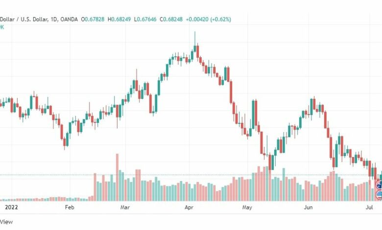 تحليل الدولار الأسترالي-AUD-USD-7-7-2022