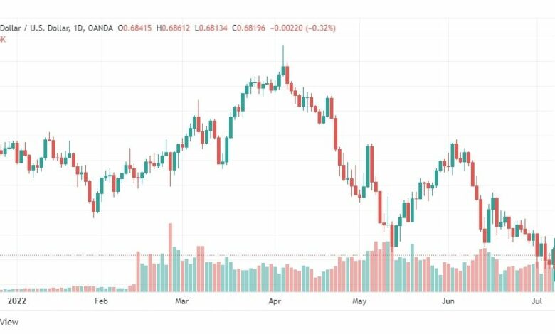 تحليل الدولار الأسترالي-AUD-USD-8-7-2022