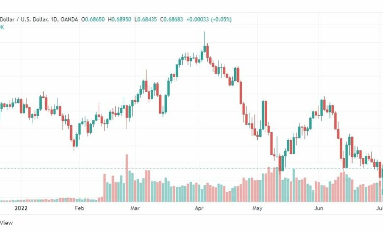 تحليل الدولار الاسترالي-AUD-USD-5-7-2022