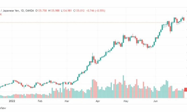 تحليل الدولار ين-USD-JPY-1-7-2022