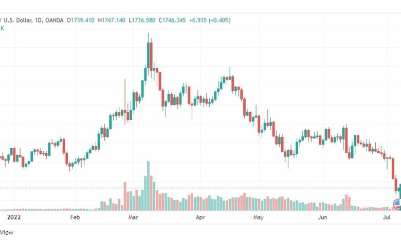 تحليل الذهب-XAUUSD-GOLD-7-7-2022