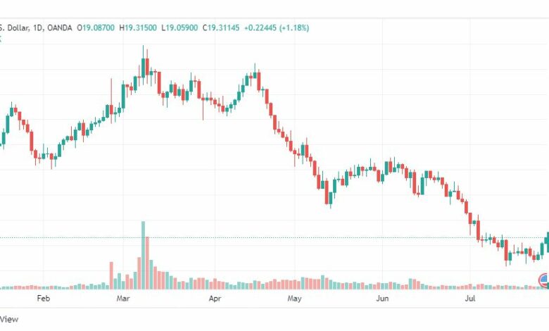 تحليل الفضة-XAGUSD-SILVER-28-7-2022