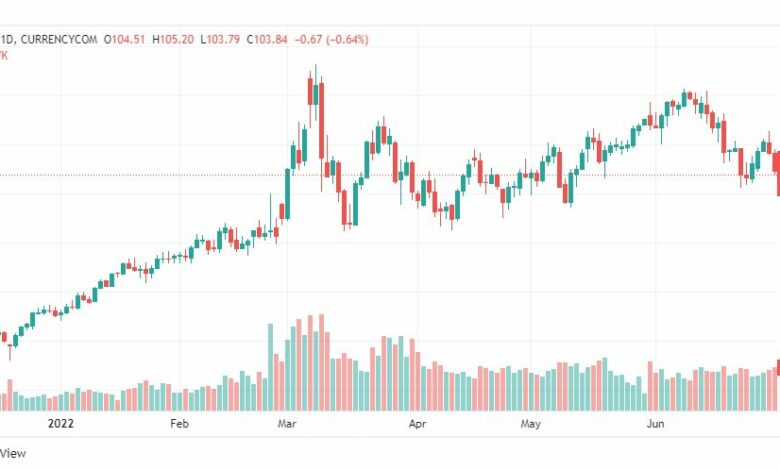 تحليل النفط-CRUDE-OIL-1-7-2022