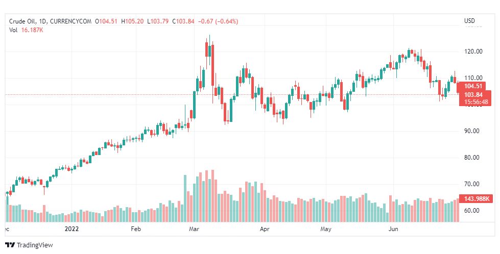تحليل النفط-CRUDE-OIL-1-7-2022