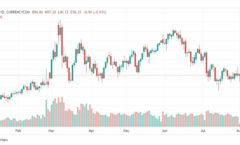 تحليل النفط-CRUDE-OIL-1-8-2022