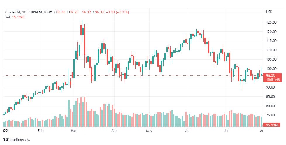 تحليل النفط-CRUDE-OIL-1-8-2022