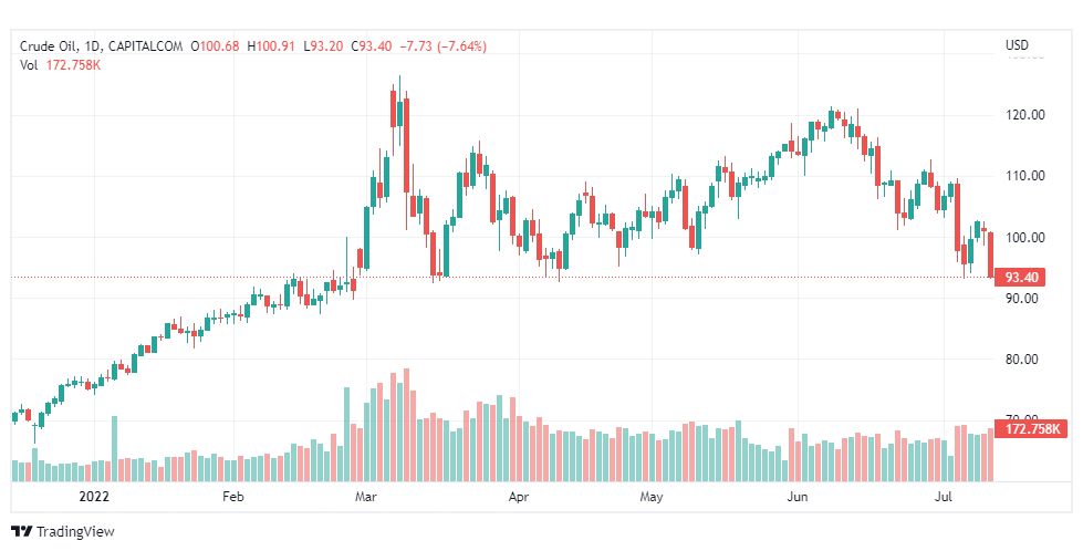 تحليل النفط-CRUDE-OIL-13-7-2022