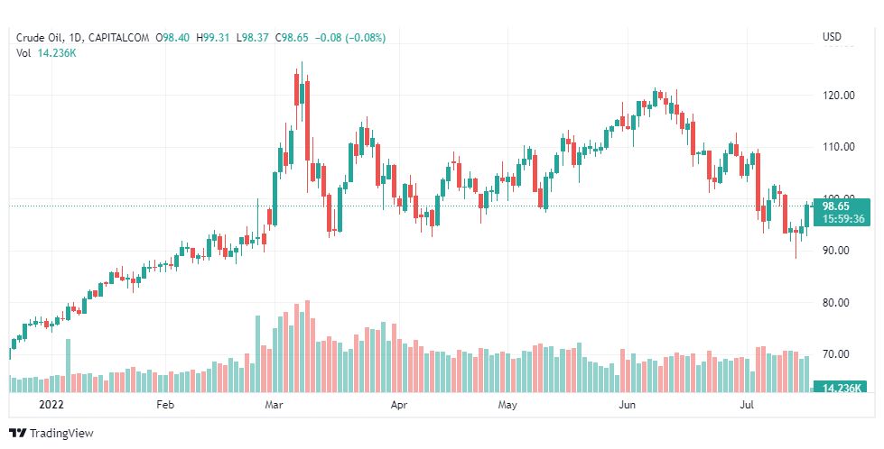 تحليل النفط-CRUDE-OIL-19-7-2022