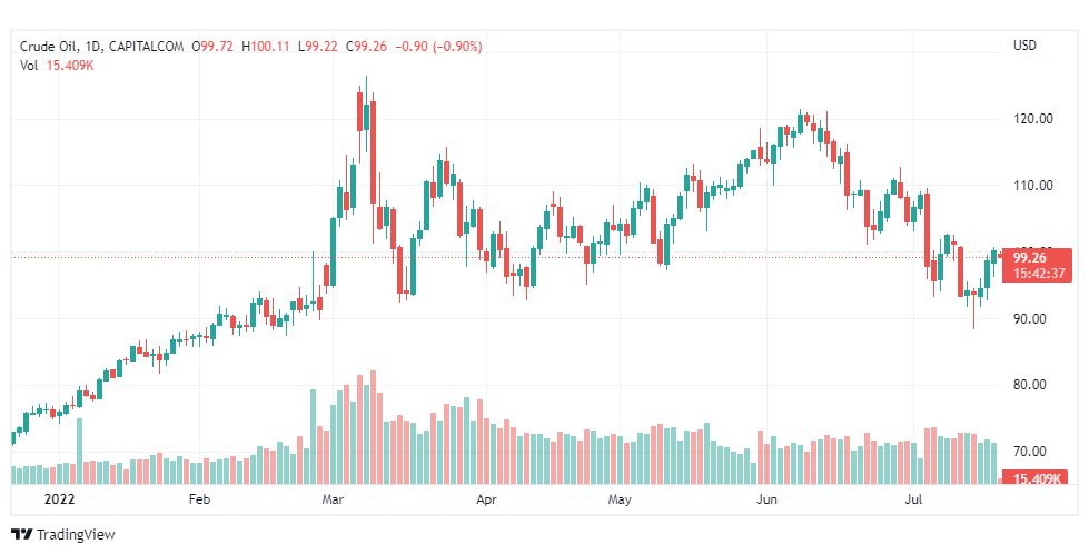 تحليل النفط-CRUDE-OIL-20-7-2022