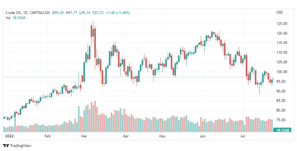 تحليل النفط-CRUDE-OIL-26-7-2022