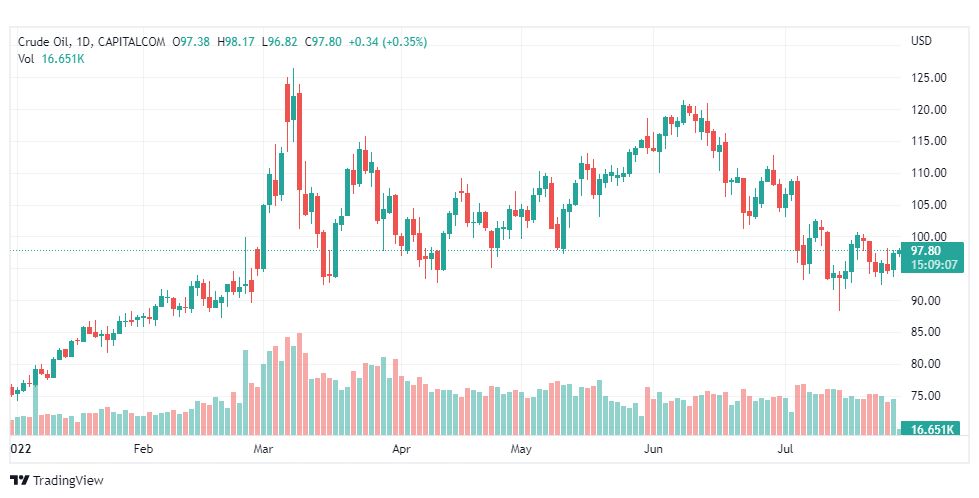 تحليل النفط-CRUDE-OIL-28-7-2022