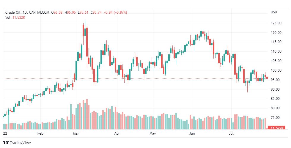 تحليل النفط-CRUDE-OIL-29-7-2022