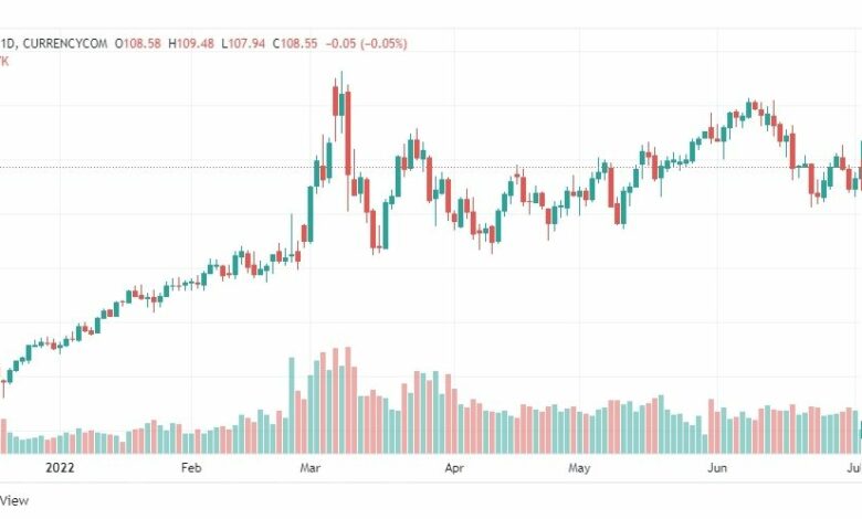 تحليل النفط-CRUDE-OIL-5-7-2022