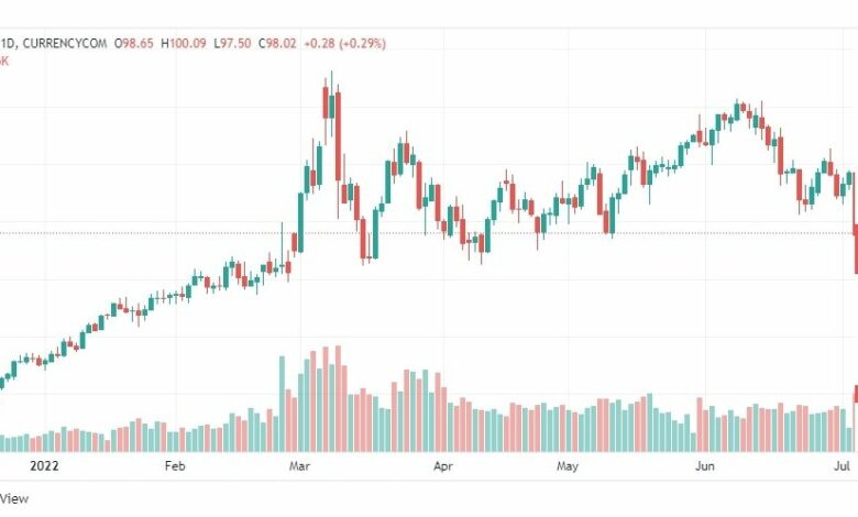 تحليل النفط-CRUDE-OIL-6-7-2022