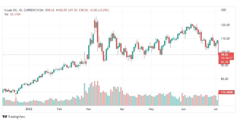 تحليل النفط-CRUDE-OIL-6-7-2022