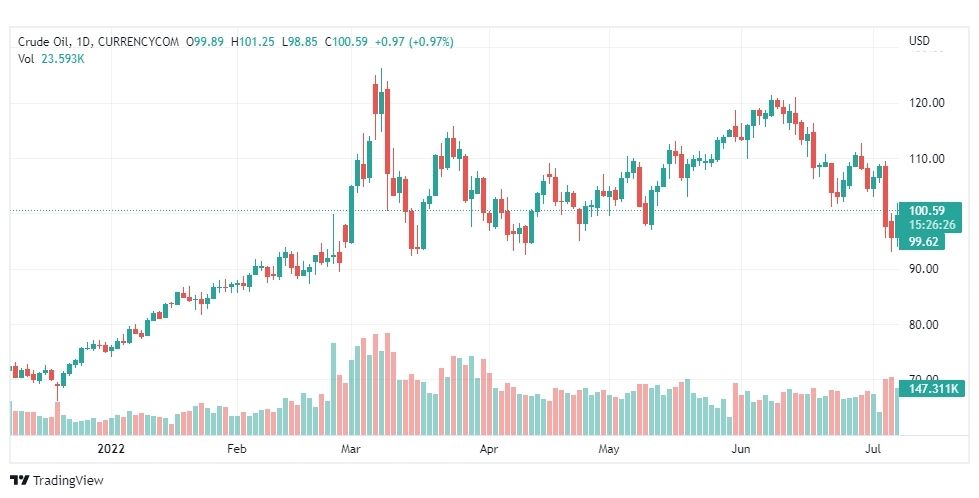 تحليل النفط-CRUDE-OIL-8-7-2022