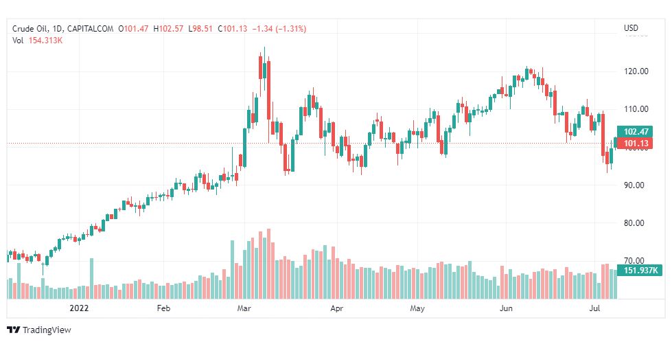 تحليل النفط الخام-CRUDE-OIL-12-7-2022