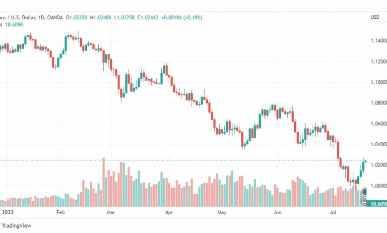 تحليل اليورو دولار-EUR-USD-20-7-2022