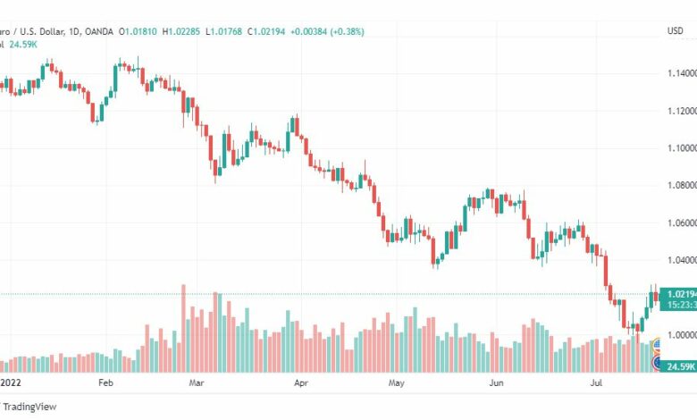 تحليل اليورو دولار-EUR-USD-21-7-2022