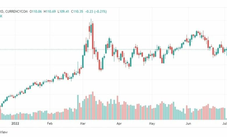 تحليل خام برنت-BRENT-OIL-4-7-2022