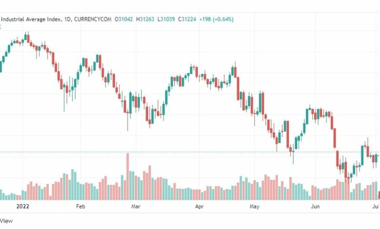 تحليل داو جونز-DOWJONES-US30-5-7-2022
