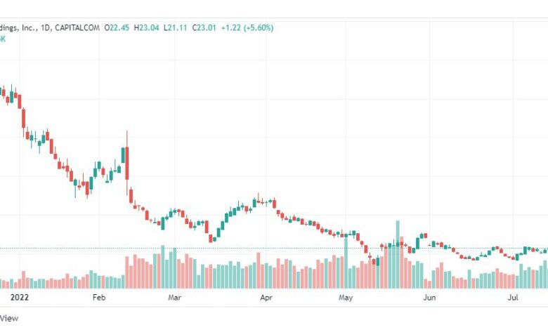 تحليل سهم أفيرم-AFRM-STOCK-18-7-2022