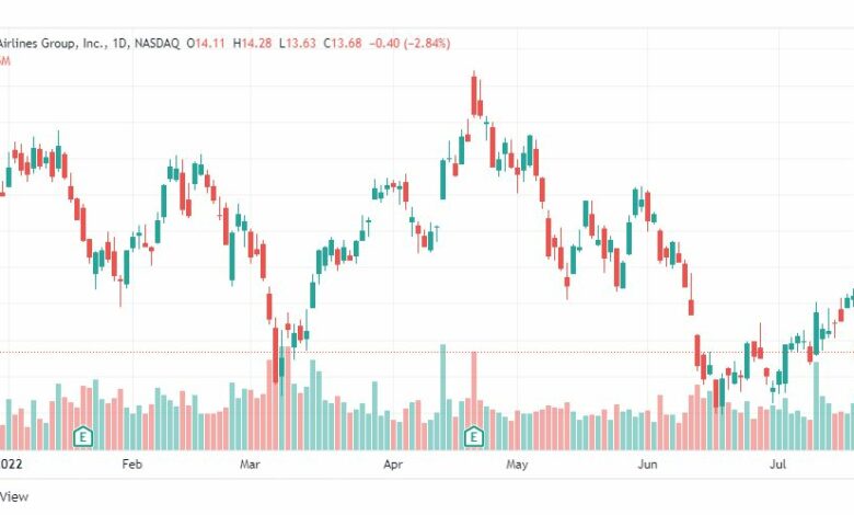 تحليل سهم أمريكان إيرلاينز-AAL-STOCK-25-7-2022
