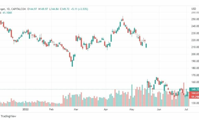 تحليل سهم تارجت-TGT-TARGET-STOCK-8-7-2022