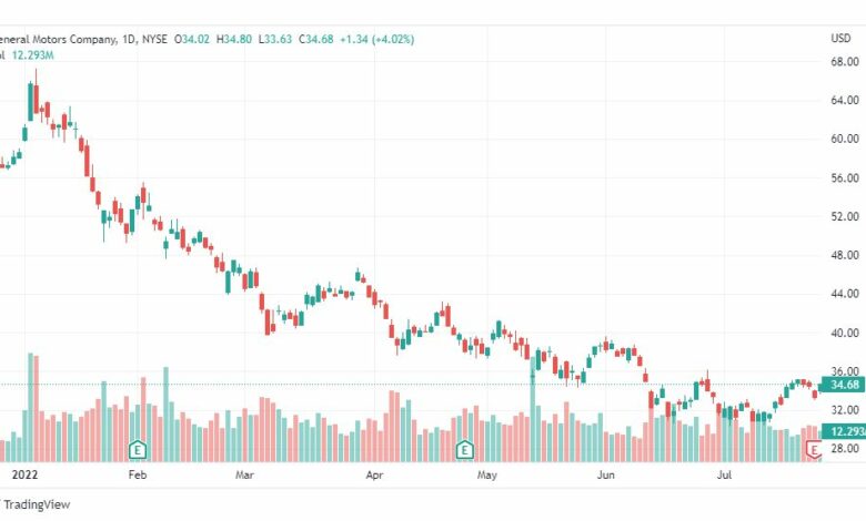 تحليل سهم جنرال موتورز-GM-STOCK-28-7-2022